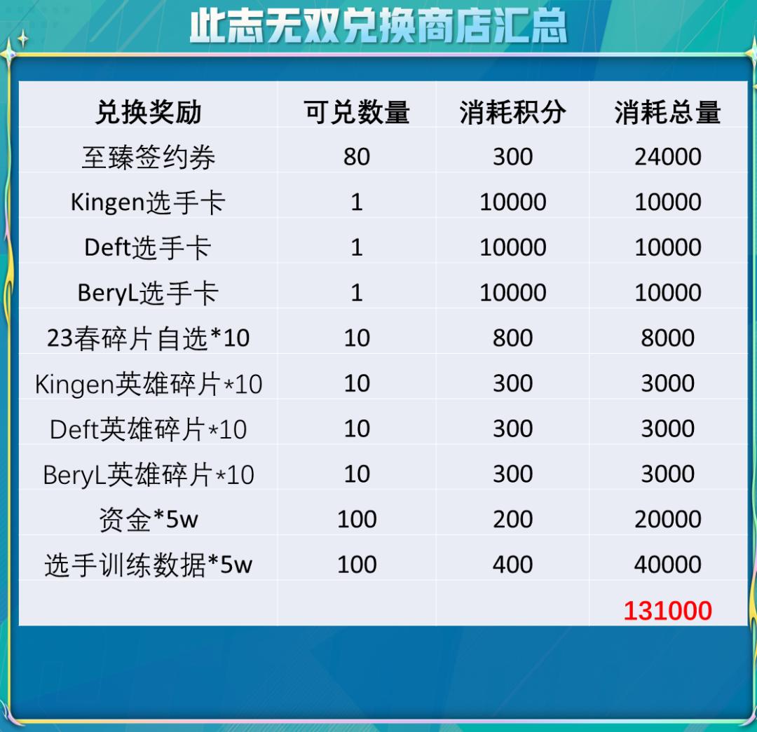 drx冠军皮肤为什么有至臻,drx冠军皮肤艾希无双炫彩