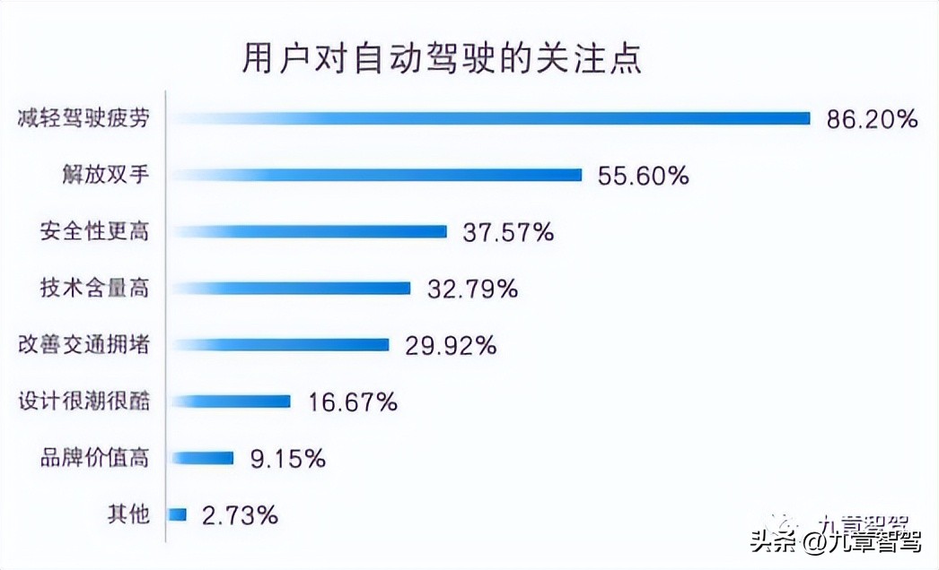 智能驾驶项目经理三年规划,智能驾驶产品经理在哪学习