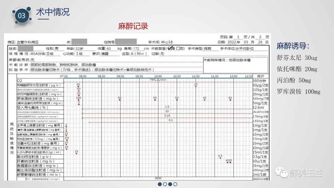 颈动脉体瘤切除术患者的麻醉管理,PPT课件