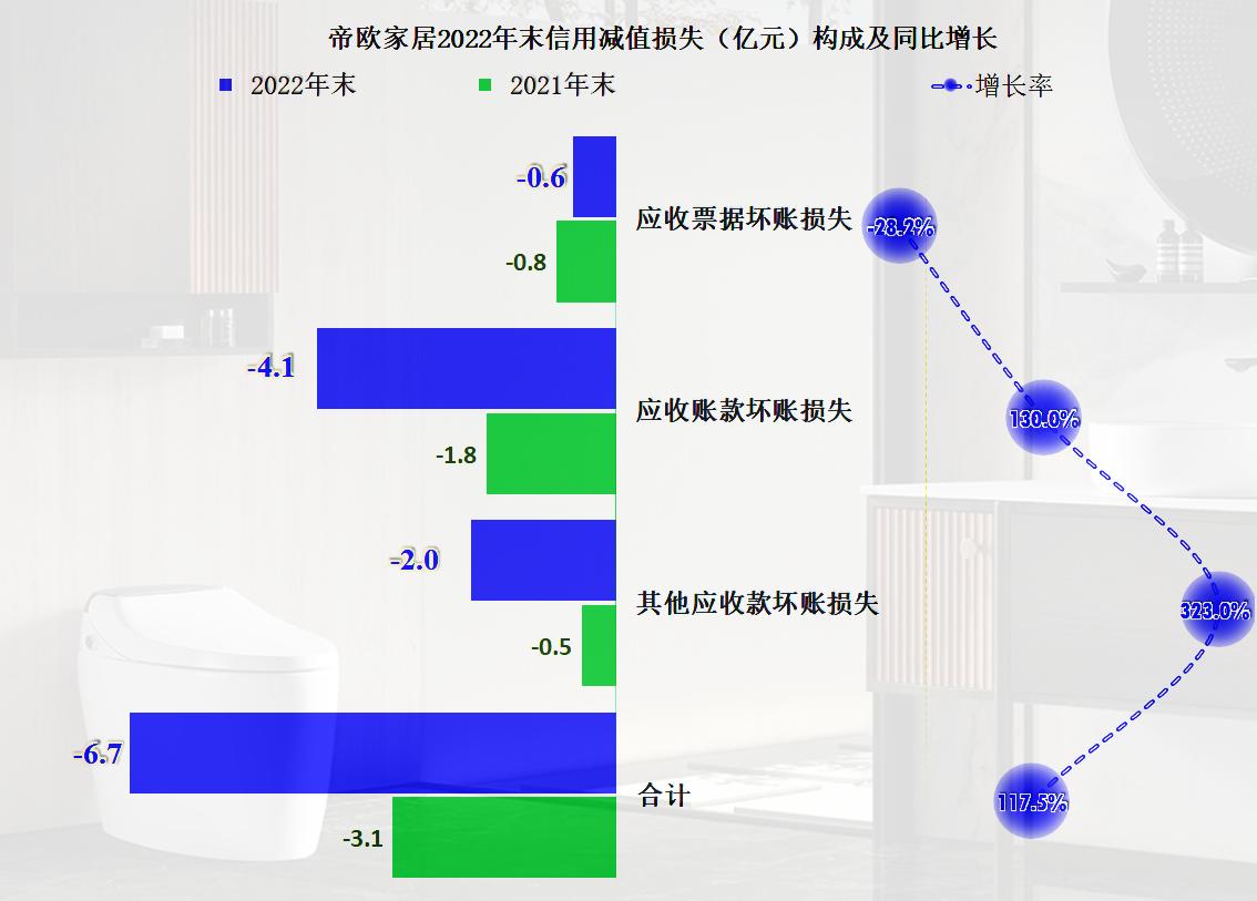 帝欧家居现金流吃紧原因,帝欧家居2018利润分析