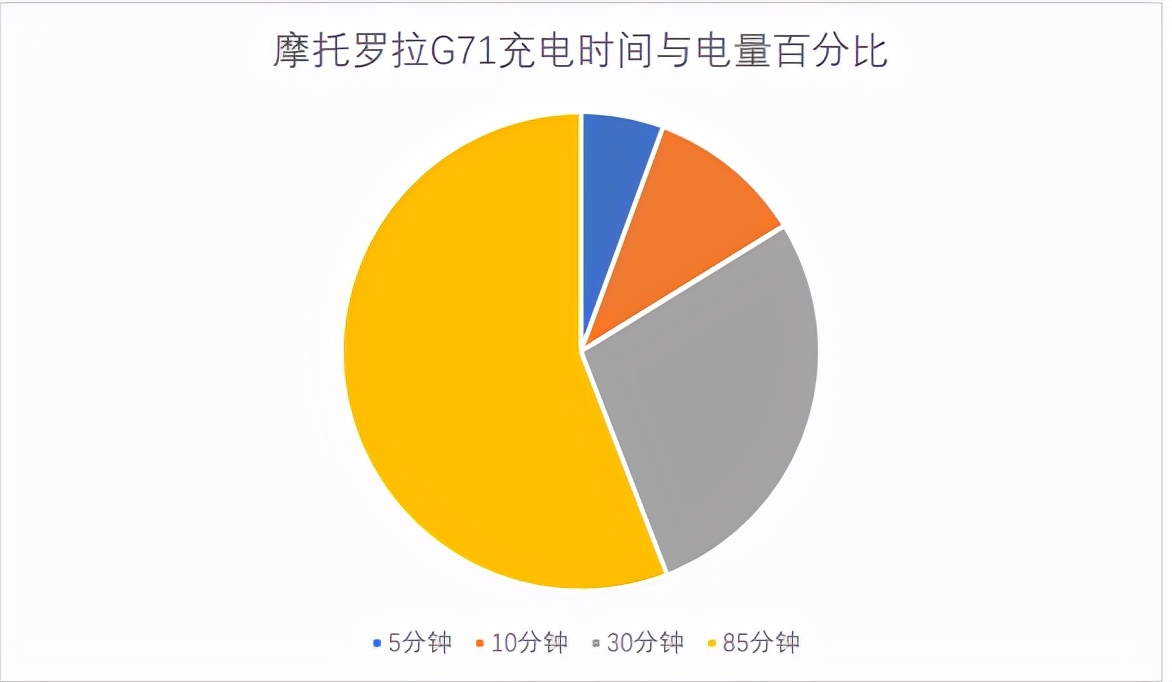 摩托罗拉g71s256,摩托罗拉g71s多少钱现在