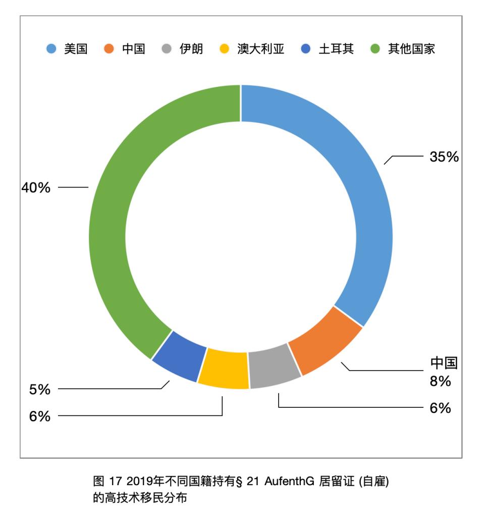 「太和时评」中国在德技术移民与高技术移民情况调研