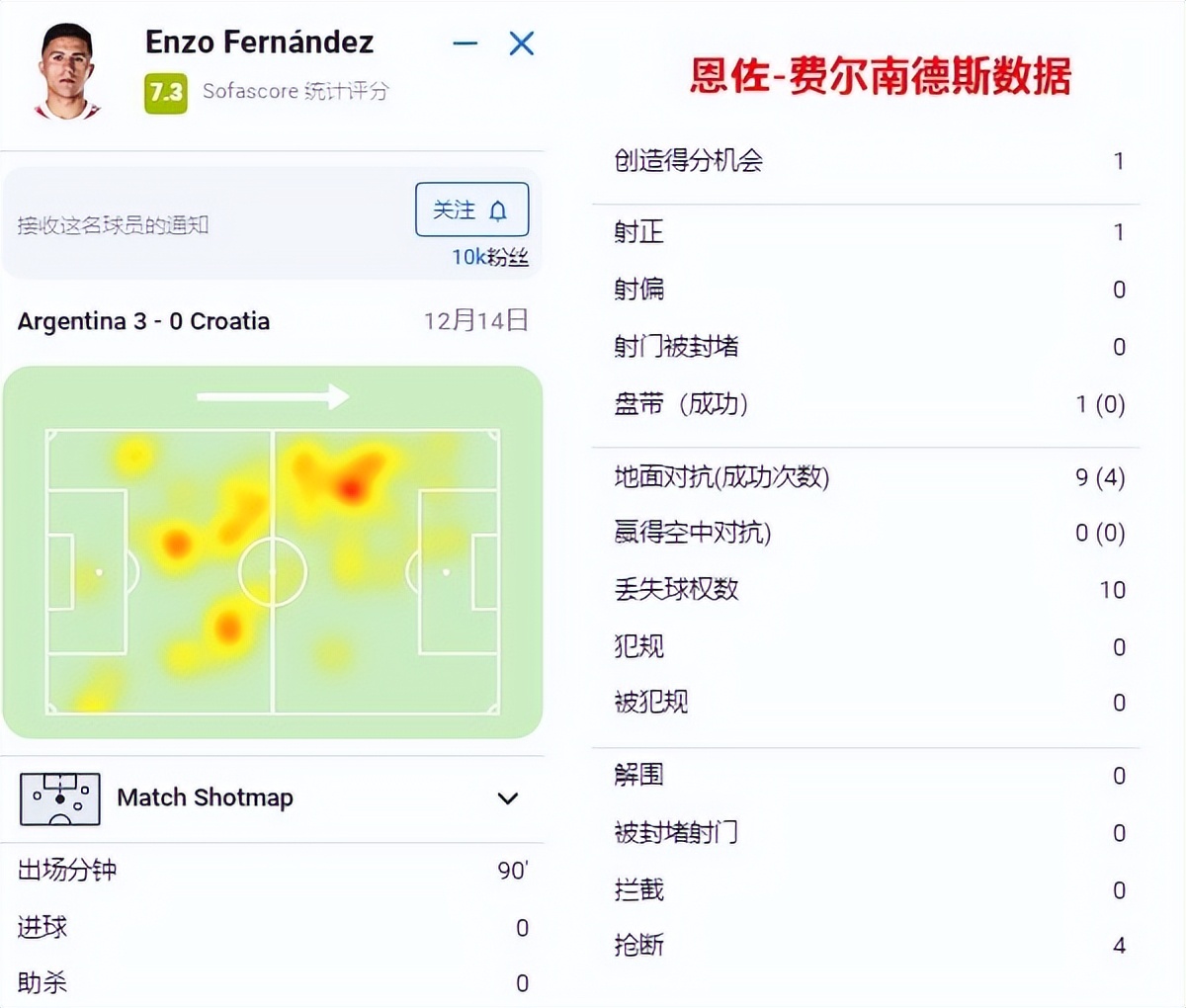 河床双子星是梅西的惊喜！那个写诗少年，成了阿根廷中场大腿