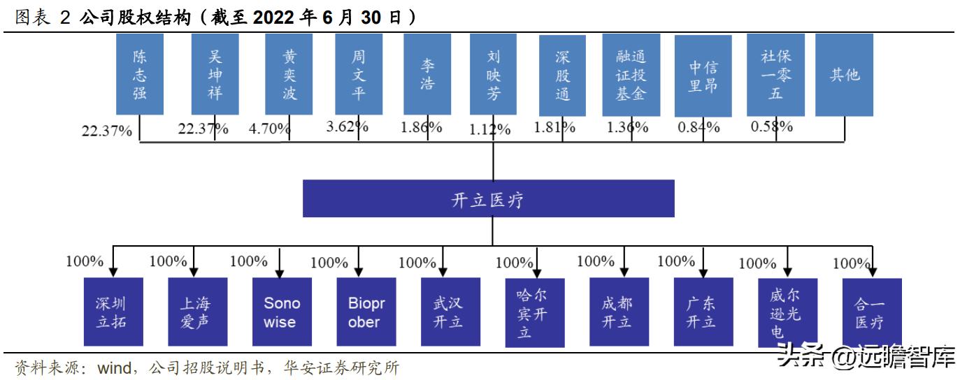 高举高打，开立医疗：经营改革效果显现，内镜助力业绩加速成长