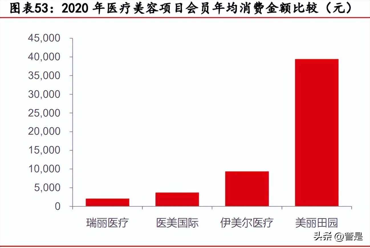 上海美丽田园美容集团,美丽田园美容科技有限公司