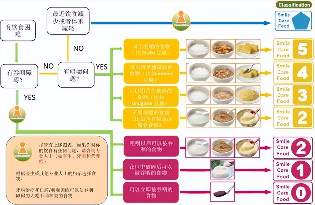 银发经济*局破**战：看日本食品饮料如何靠用户体验做产品？