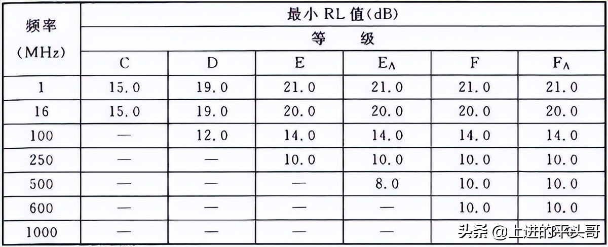 综合布线验收规范gb50312-2016,gb50311综合布线工程规范