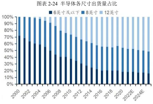 中高端功率半导体晶圆项目商业计划书-思瀚产业研究院