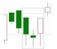 启明之星k线战法,股票启明星选股公式