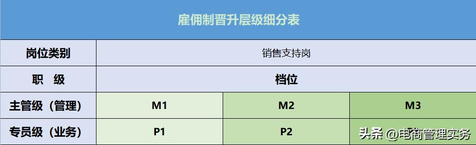 电商运营推广考核,电商推广岗位考核