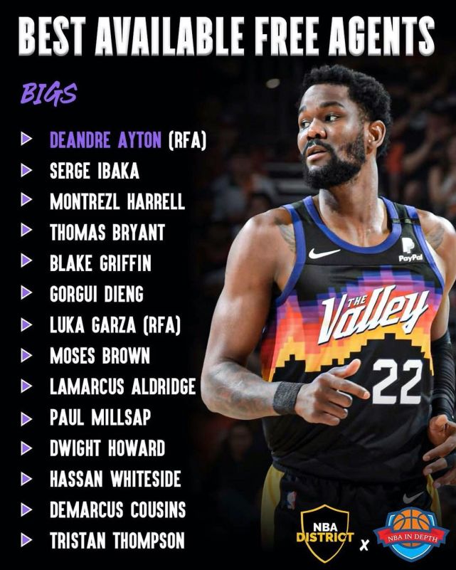 各位置自由球员排名,艾顿下赛季去向