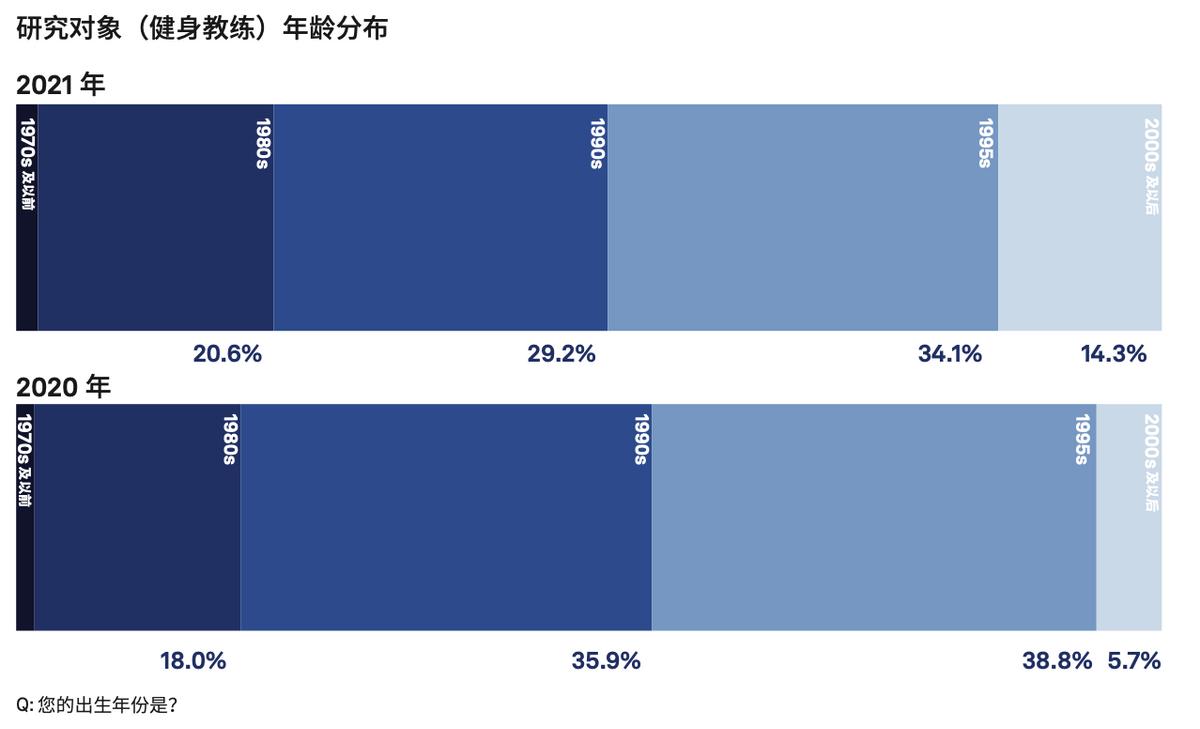 健身教练该何去何从,健身教练年龄大了想转行又迷茫