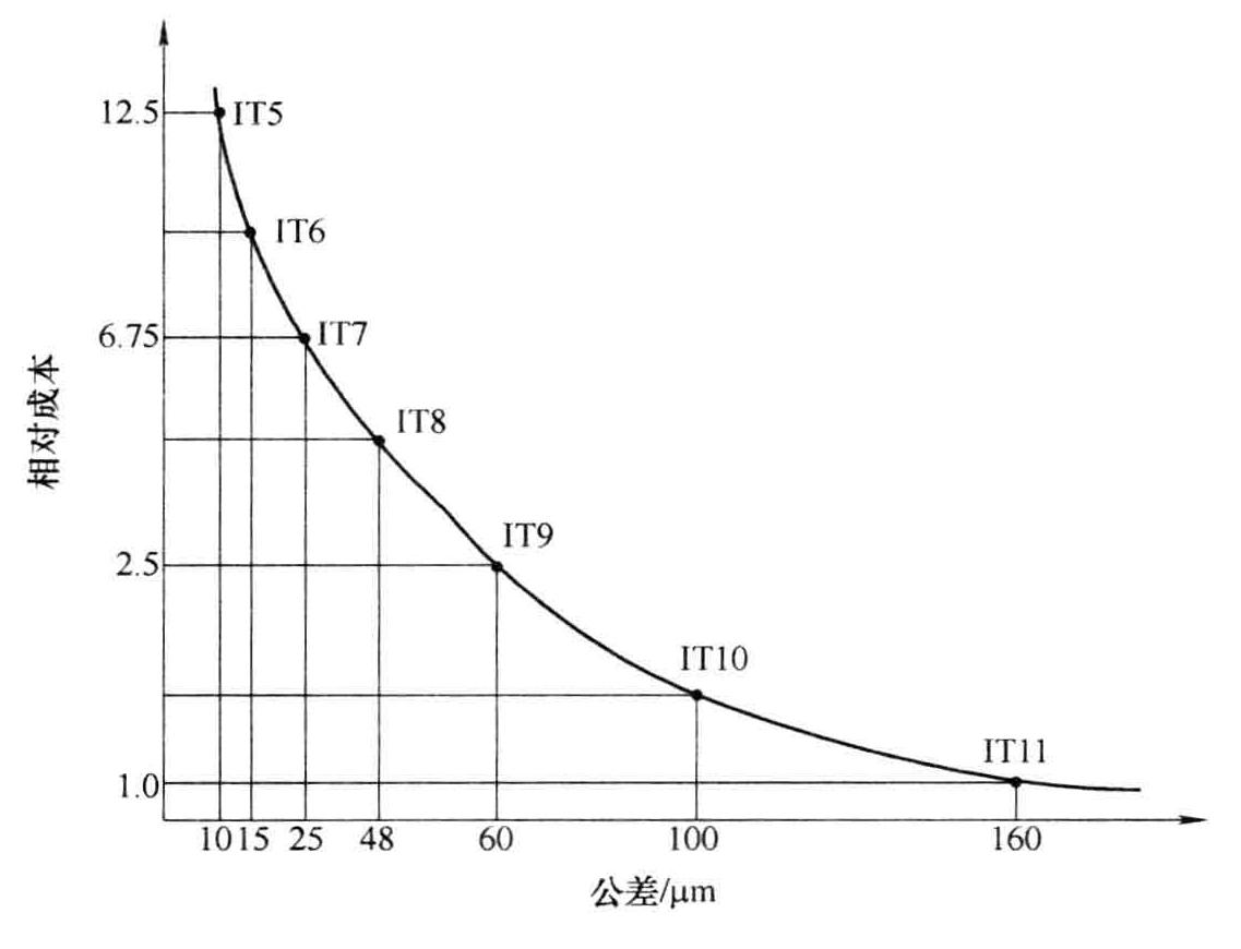 公差和配合中的基本偏差系列图,公差和配合尺寸对照表