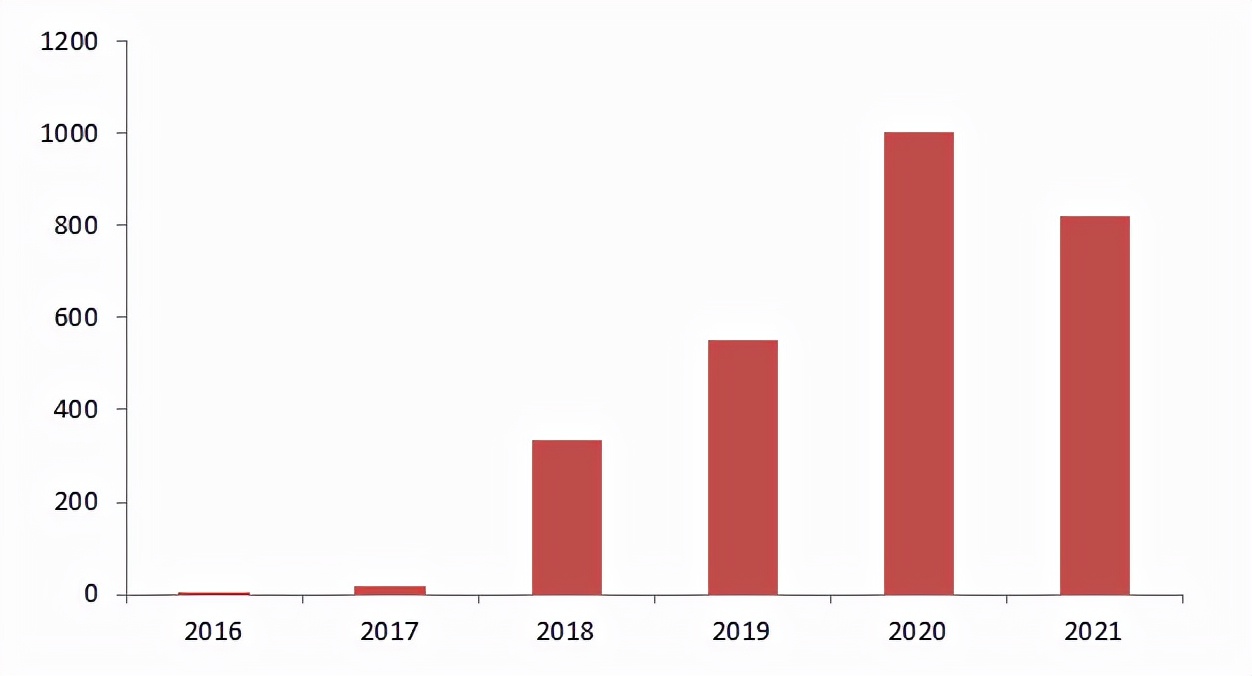 蜂巢能源和比亚迪哪个好,挑战宁德时代