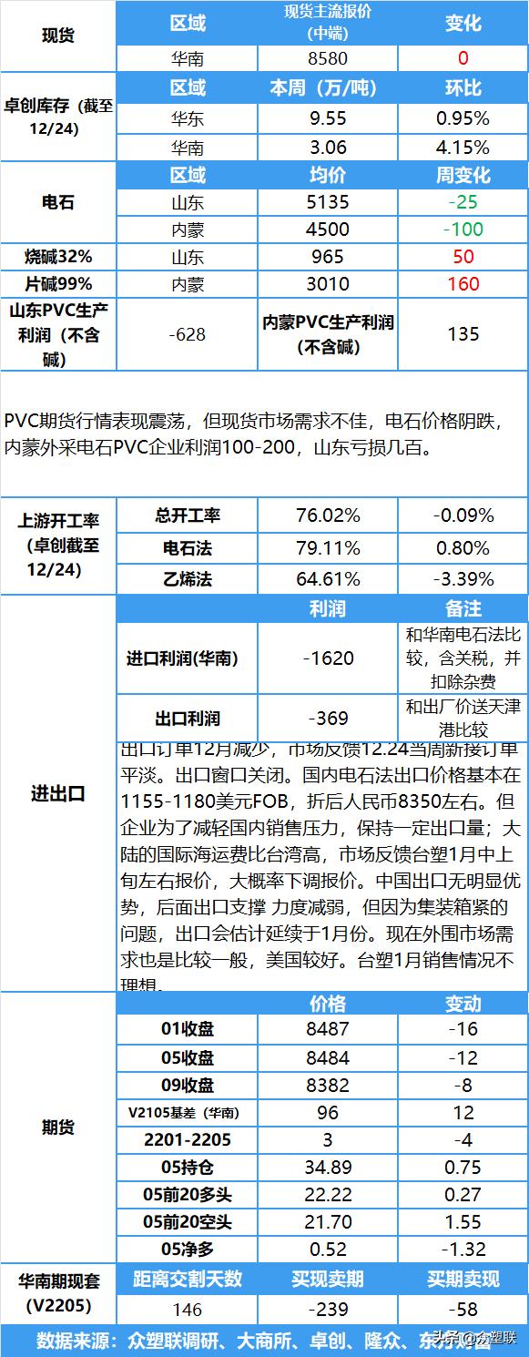 供需博弈下pvc延续震荡走低,2月21日pvc期货行情走势