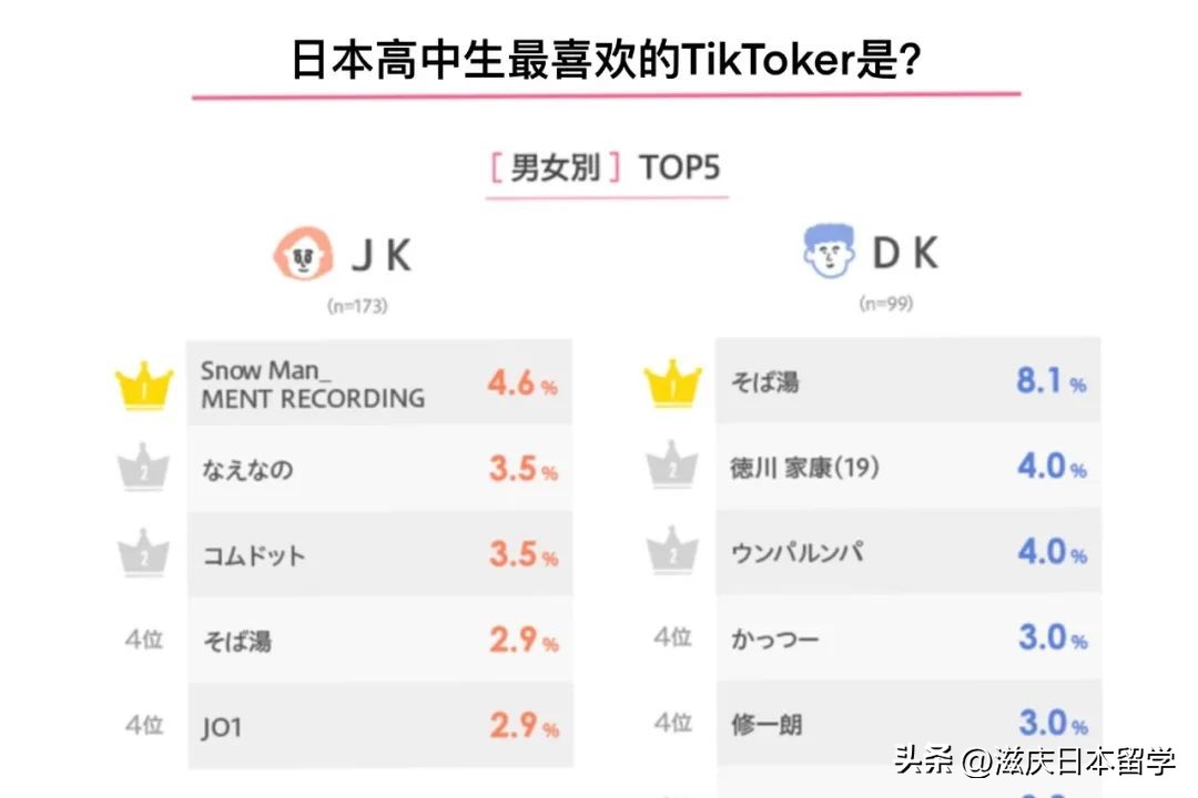 日本高中生玩tiktok,2018日本高中生tiktok