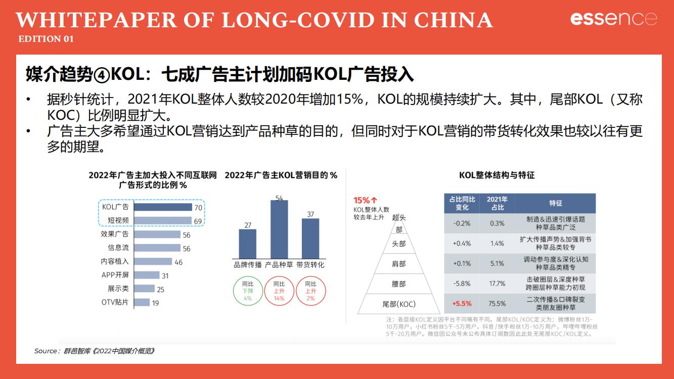新冠疫情封控解读,新冠疫情后关注哪些板块
