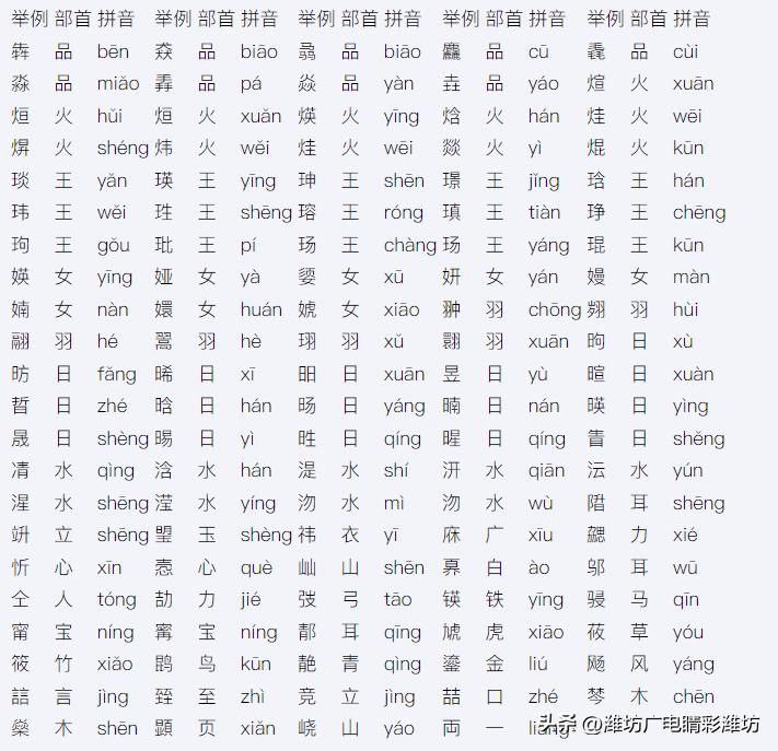 2023高考补报名有几次机会,高考补报名审核多久才能通过