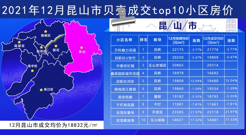 苏州贝壳在线出售房源,苏州贝壳网房价走势