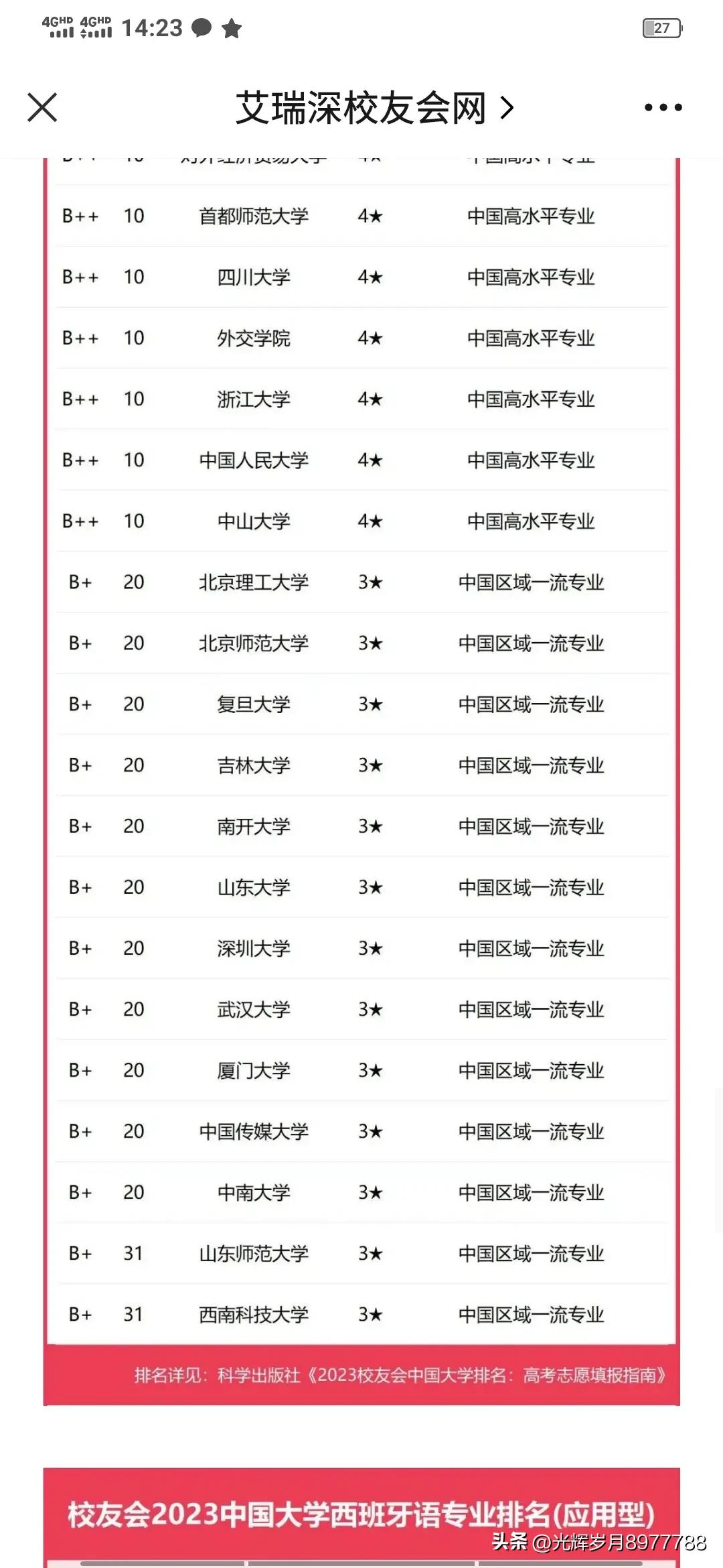 骞垮窞楂樻牎瀹炲姏鎺掑悕,骞垮窞楂樻牎鍦ㄥ叏鍥藉奖鍝嶅姏