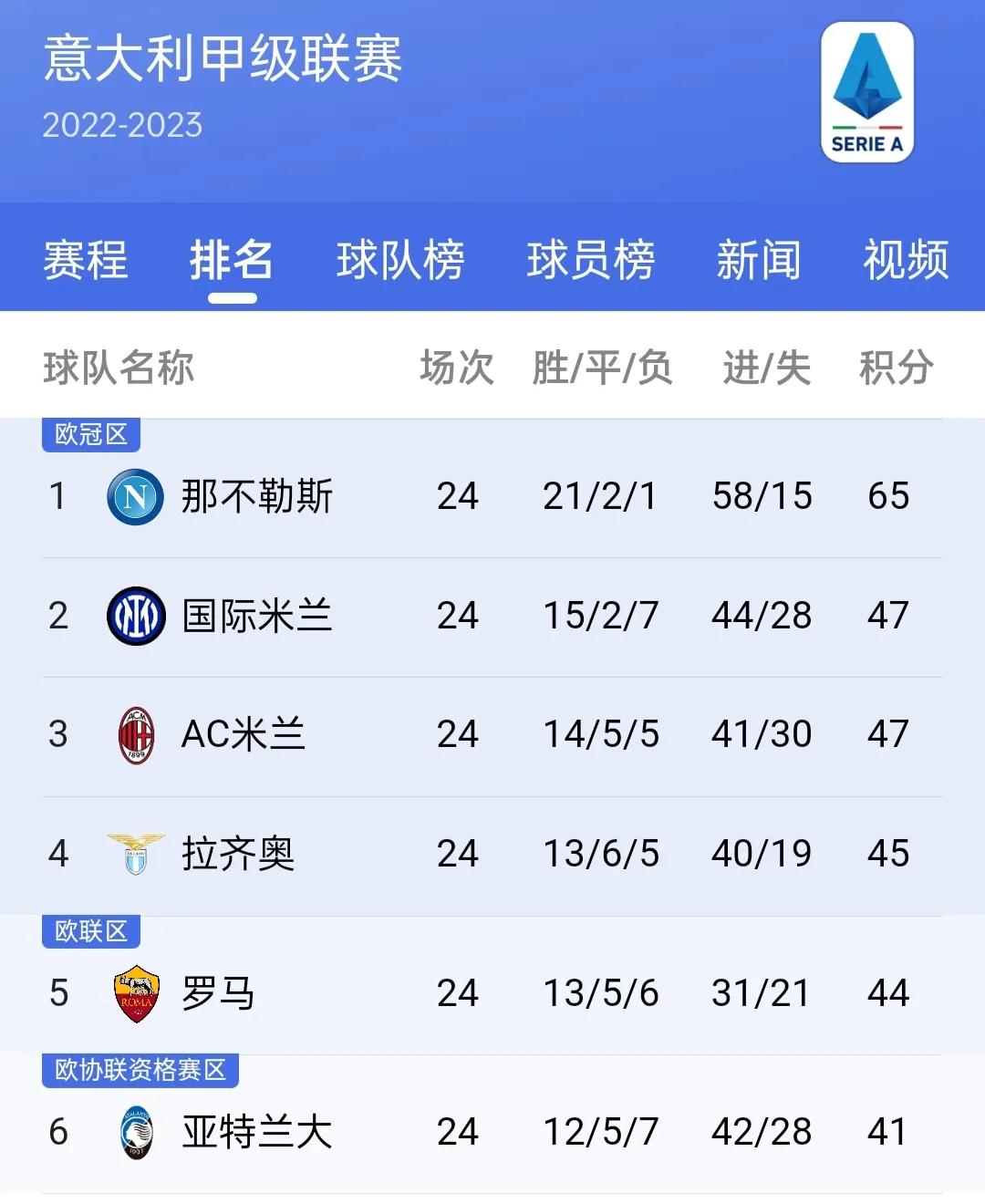 欧洲足球五大联赛积分排行榜,20202021欧洲五大联赛射手榜