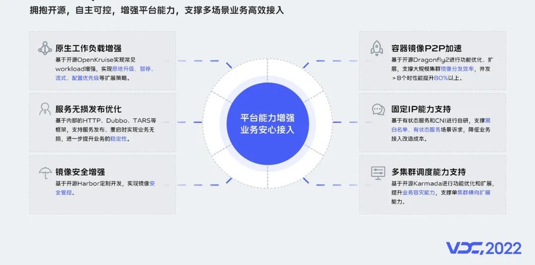 一文了解vivo云原生容器探索和落地实践