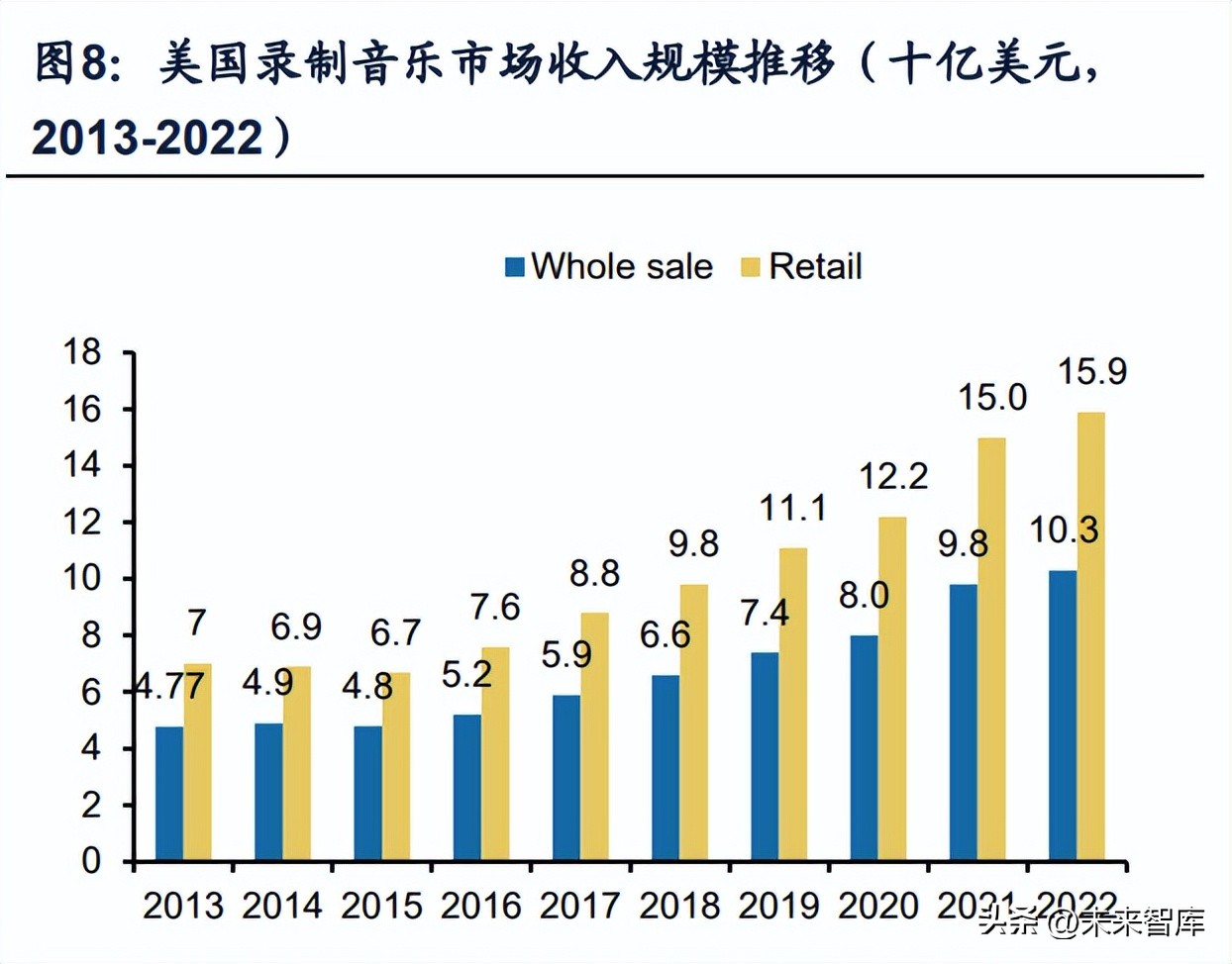 闊充箰鍞辩墖琛屼笟,闊充箰浜т笟鍓嶆櫙