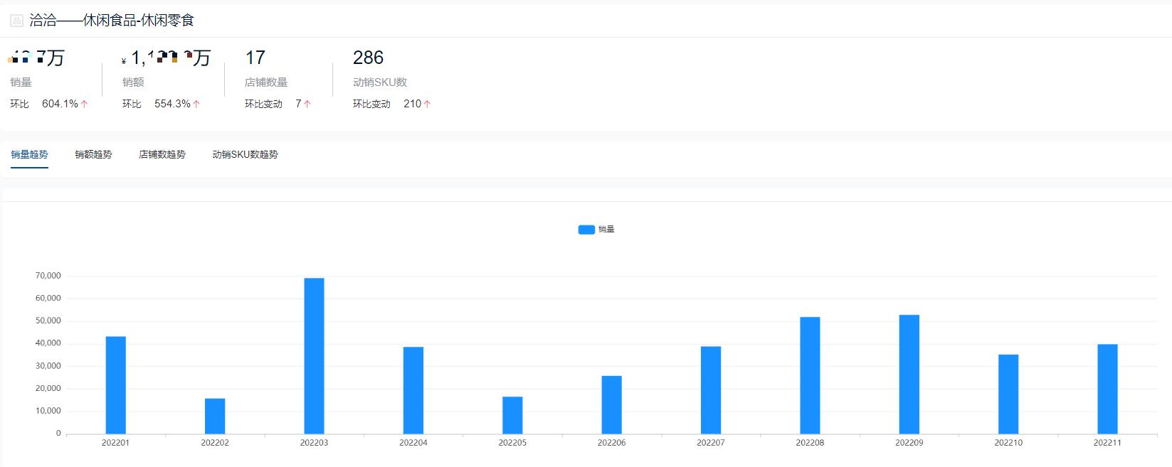 2020休闲零食排行榜前十,休闲零食品牌排行榜前十名