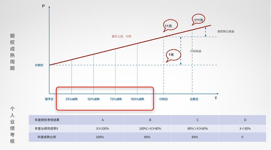 科技公司初创股权设计,研发公司股权架构设计