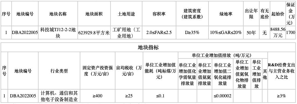 富士康在河南建立新厂在哪里,富士康港区工厂拿地价格