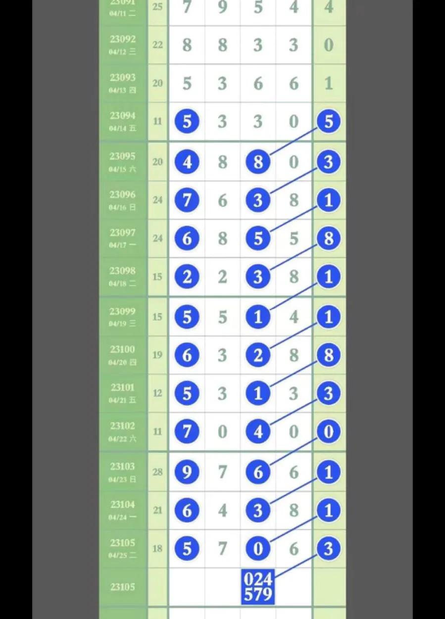 排列5开奖结果今天排列五直播,排列五高手分析视频