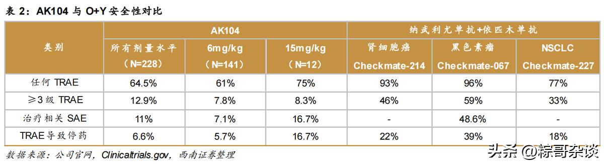 康方生物双抗新药,康方生物研发出了什么知名药物
