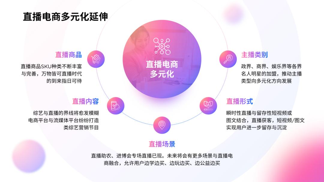 时间轴ppt排版高级感,ppt时间轴高级感配色