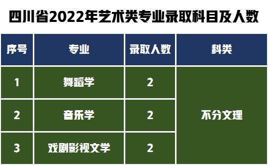第一梯队报考难度解析！湖南师范大学2022年艺术类专业录取分数线