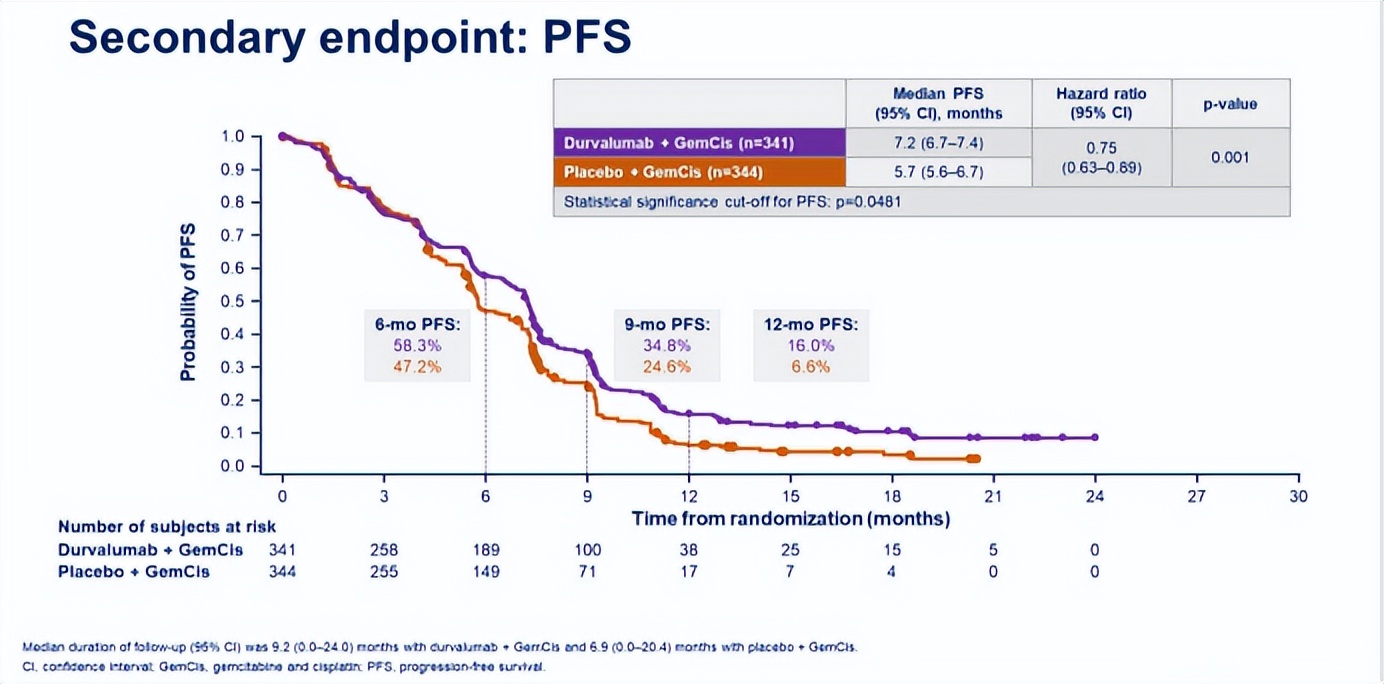 fda批准的靶向药物,fda批准纳武利尤单抗