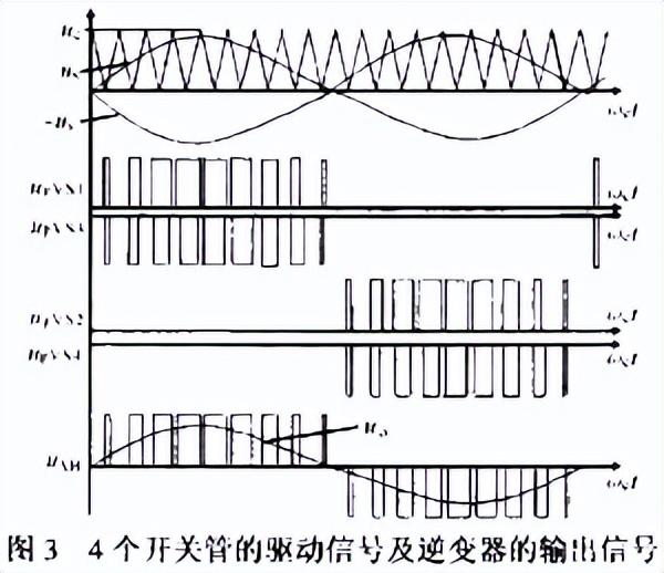 pwm入门基础知识大全,pwm技术讲解
