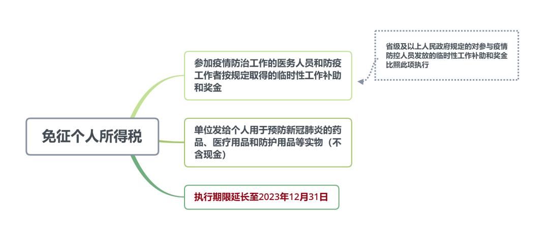 巧思益财税企业如何做税务筹划,巧思益财税通