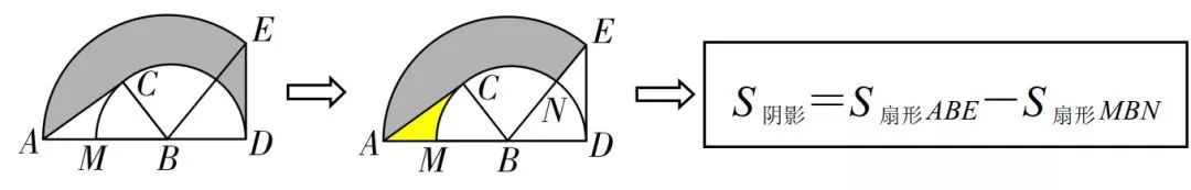 初中数学基本模型阴影面积,小学数学阴影部分面积计算汇总
