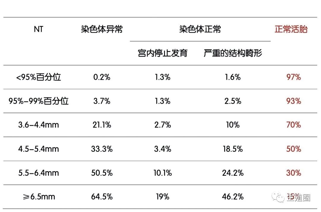 nt增厚史该如何备孕,nt增厚备孕