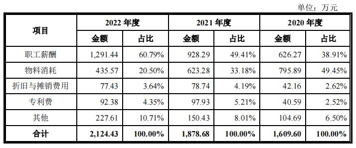 中国航天专用压缩袋独家供应商太力科技过会,第624篇-吾攀升