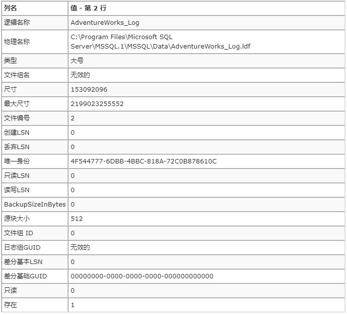 SQLSERVER恢复命令restore总结