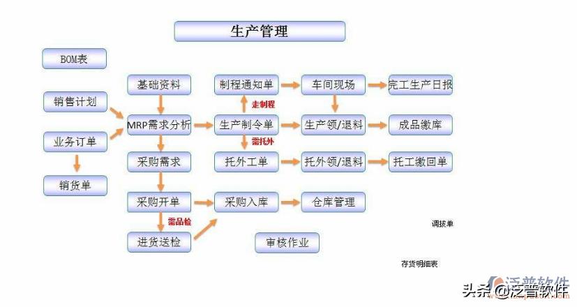虹口区erp系统软件开发,erp软件的开发