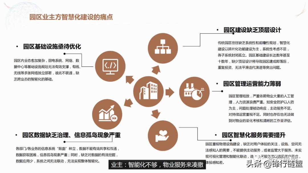 智慧园区解决方案公司排名,北京直销智慧园区解决方案