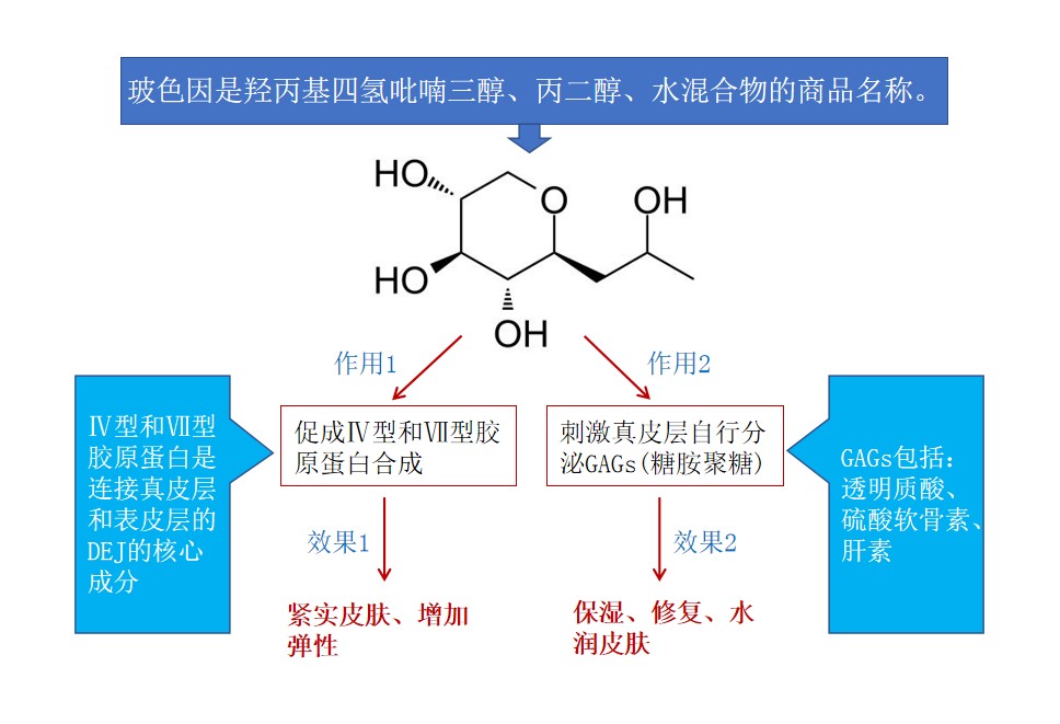 抗老三巨头,抗老三大产品