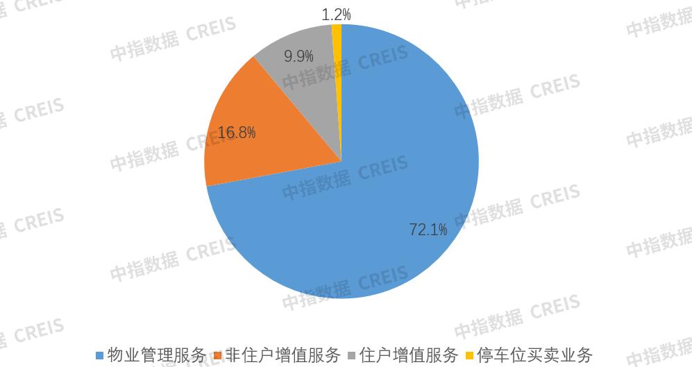 中海物业2023年市场表现,中海物业的核心价值