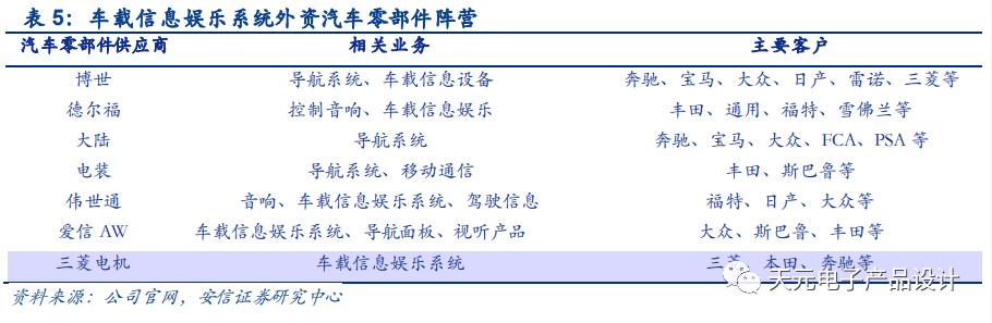 三万字深度报告：汽车电子