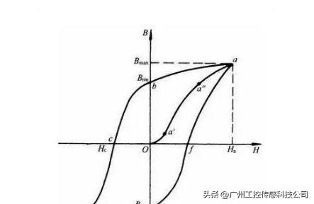 位移传感器rh系列资料,位移传感器出厂测试