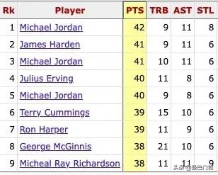 最强nba保罗乔治秒突投结合,保罗乔治末节砍9分