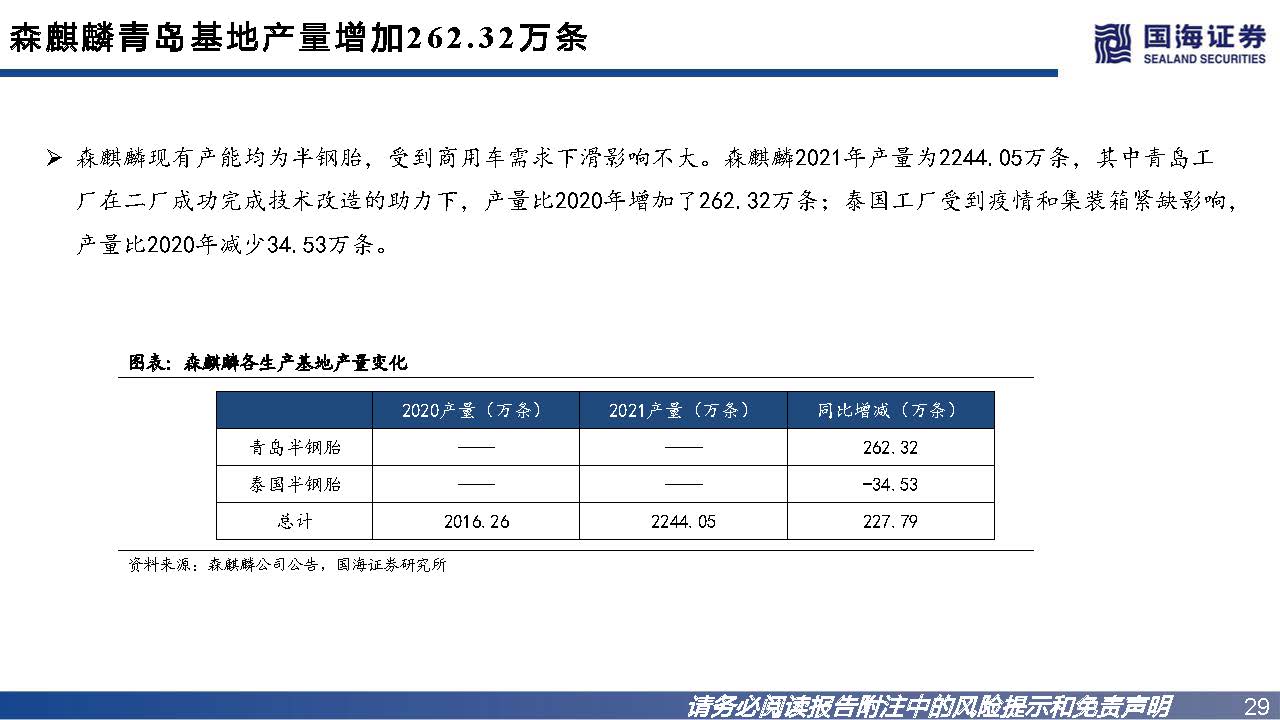 轮胎行业如何看市场行情,轮胎行业景气度