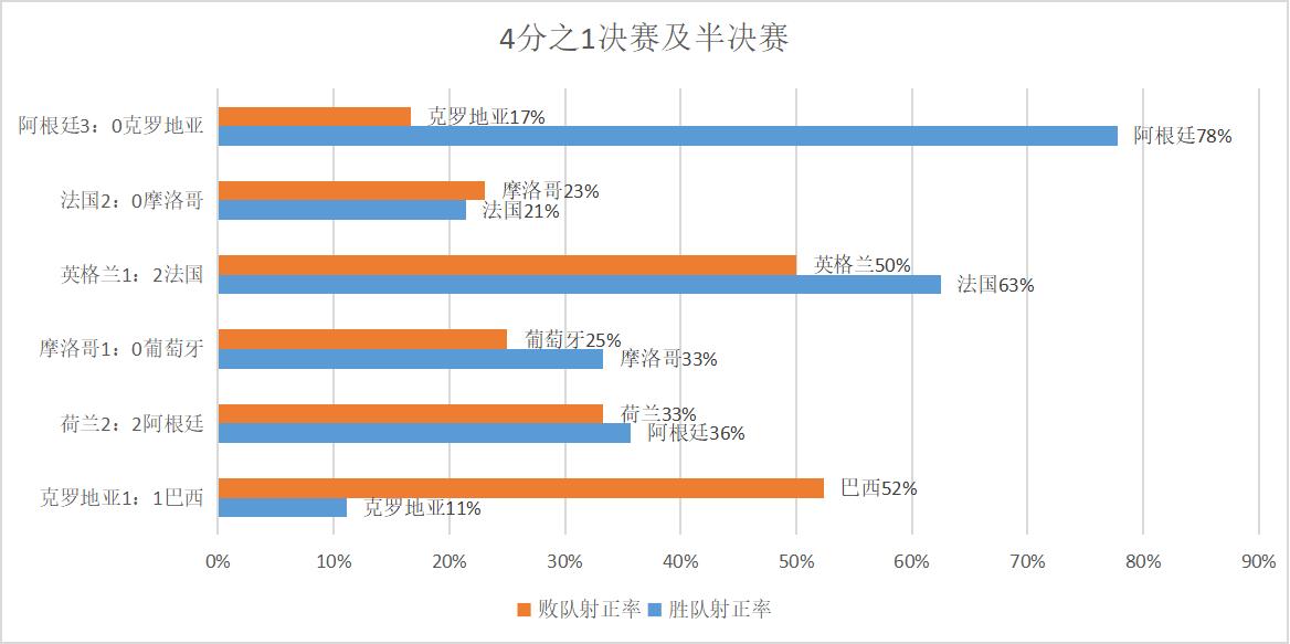 控球率重要吗,c罗全场回放控球率